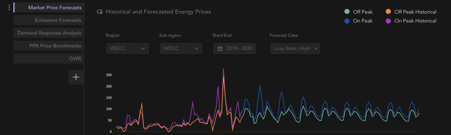 Verse Data Hub chart of emissions forecasts, used by Anthesis