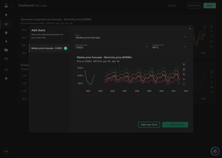 Data Hub market price forecast pop-out