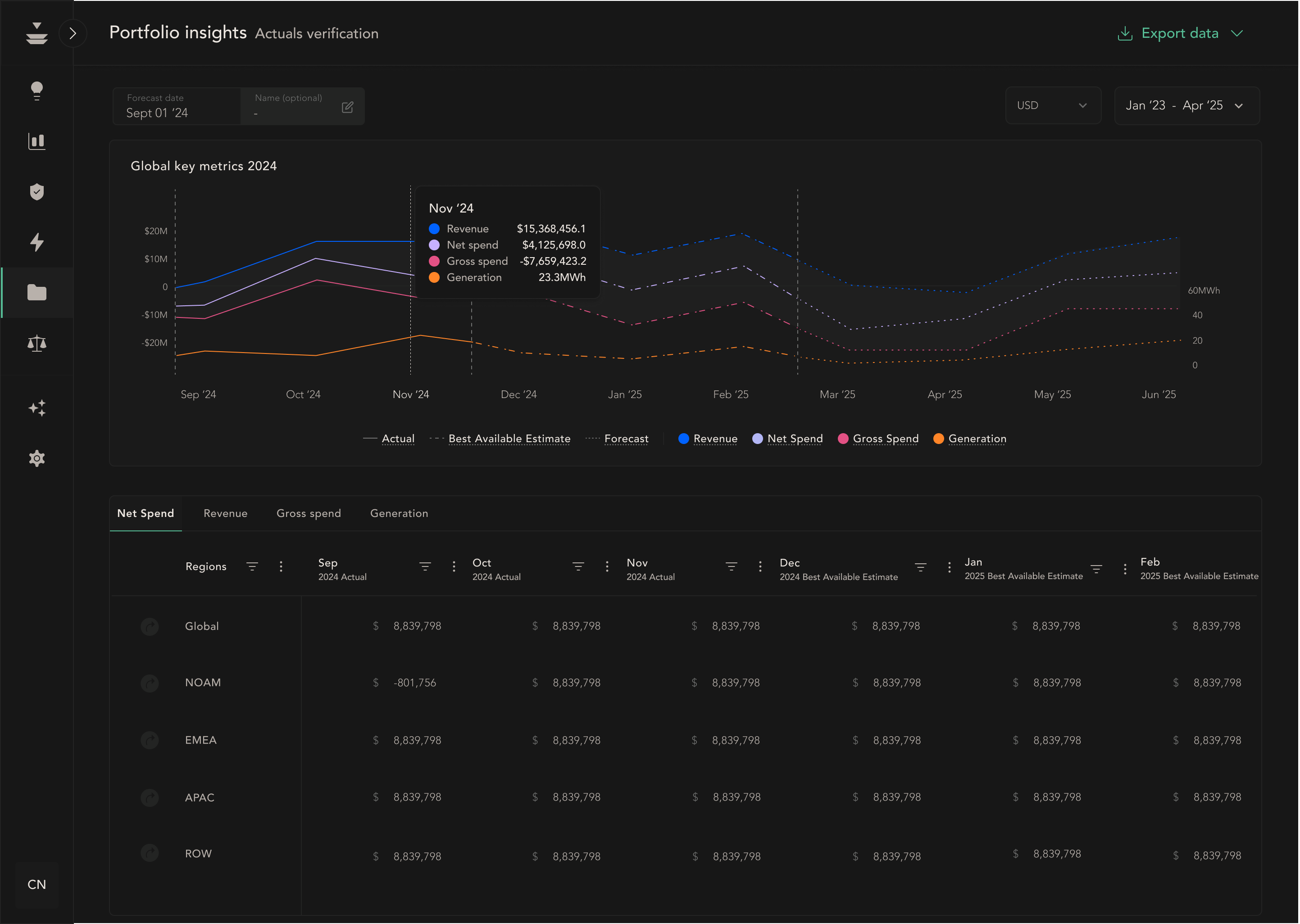 Portfolio Insights screenshot of actual renewable generation verification