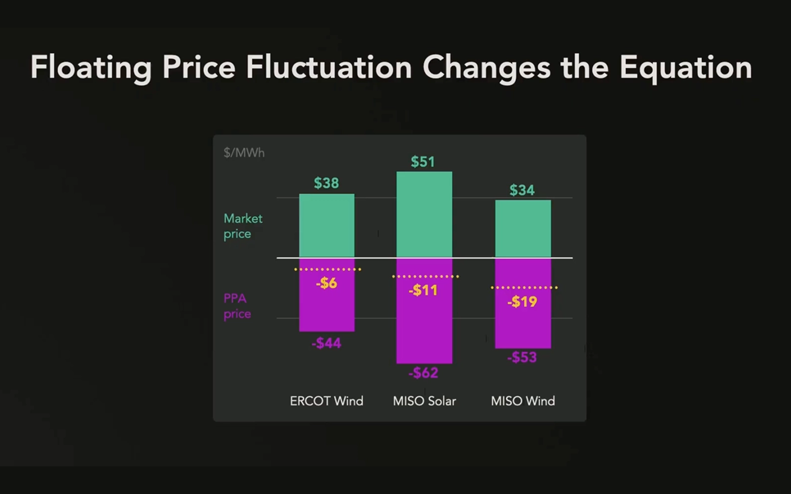 Clean Energy Portfolio Risk Management