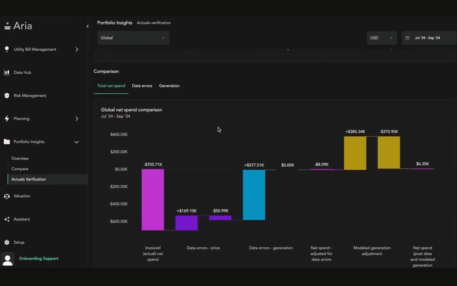 How Verse Portfolio Insights Transforms PPA Management