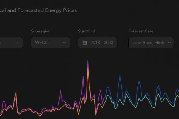 Verse Data Hub chart of emissions forecasts, used by Anthesis